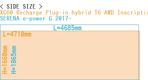 #XC60 Recharge Plug-in hybrid T6 AWD Inscription 2022- + SERENA e-power G 2017-